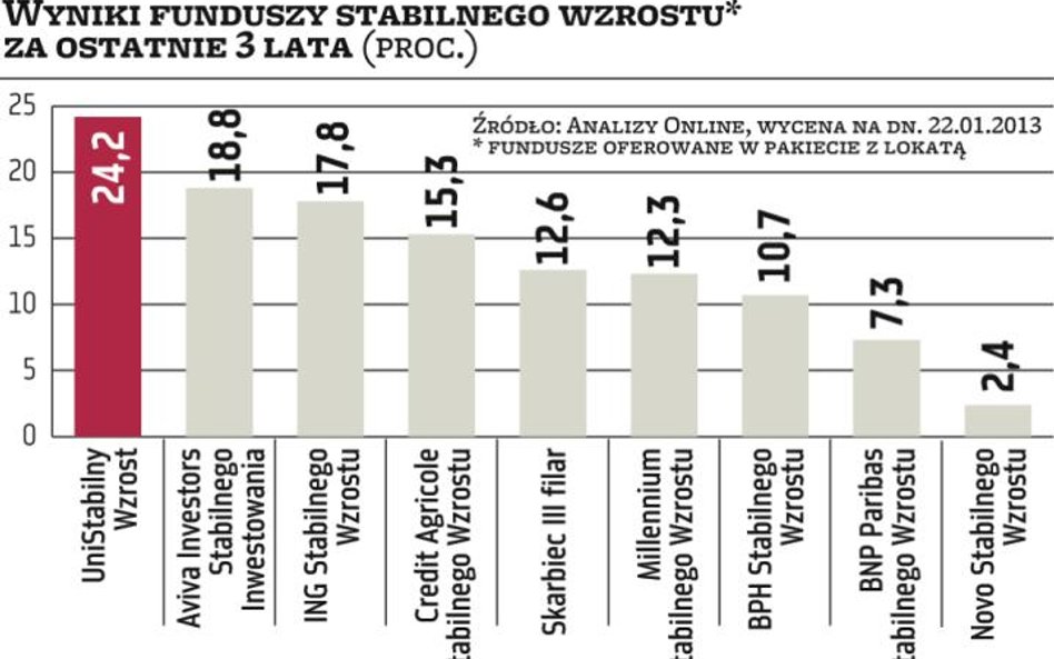 Lokaty wabikiem na klientów