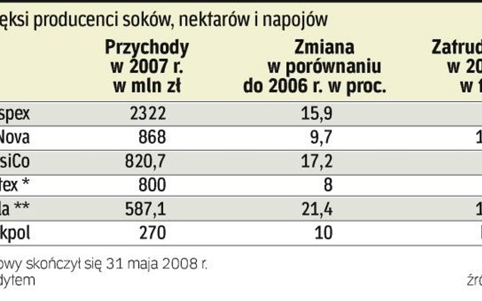 Nektarowa hossa nad Wisłą