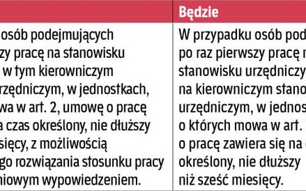 Tabela 1. Art. 16 ust. 2 ustawy o pracownikach samorządowych