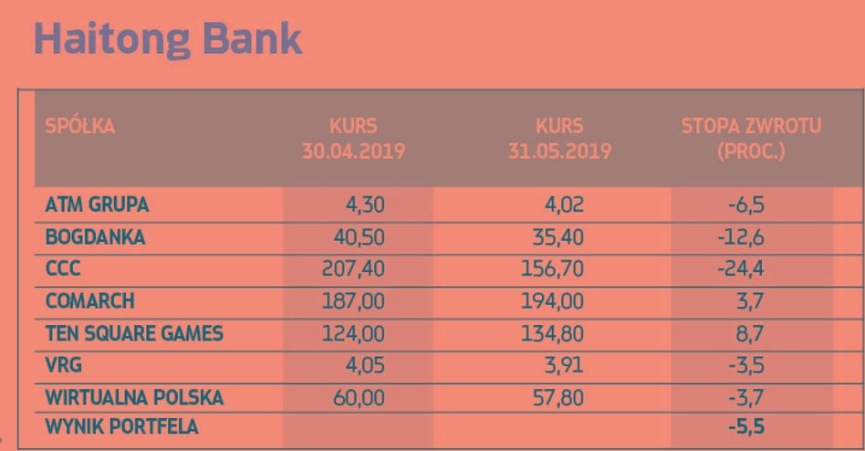 WSZYSTKIE SPÓŁKI ZOSTAJĄ. DO PORTFELA WCHODZĄ: ¶ Stalprodukt | Atrakcyjna wycena po majowej korekcie
