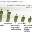 Jak samorządy korzystają z ppp