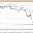 Wykres 1. EURGBP, interwał H4