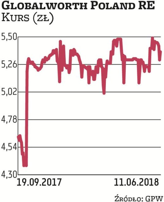 – Naszym celem jest wskoczyć na pierwsze miejsce w Polsce pod względem portfela nieruchomości komerc