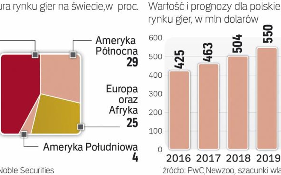 Azjaci pokochali gry komputerowe
