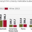 Wyniki firm wskazują, że ubiegły rok nie był udany