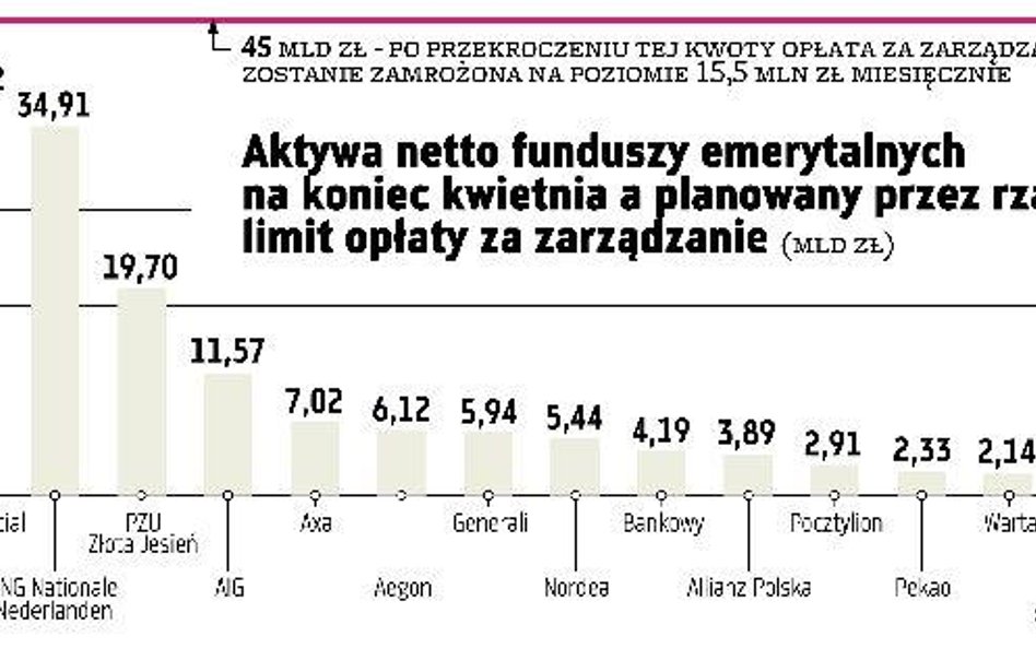 Subfundusze tańsze niż OFE?