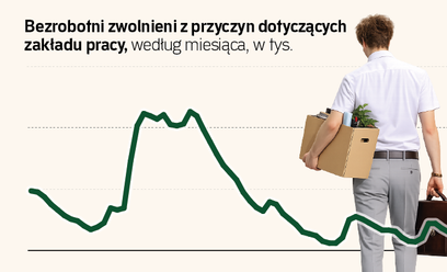 Redukcje wróciły tylnymi drzwiami. Firmy stawiają na ciche zwolnienia