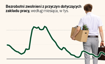 Redukcje wróciły tylnymi drzwiami. Firmy stawiają na ciche zwolnienia