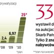 Plan ambitny, ale wciąż realny. W tym roku – do końca kwietnia – Skarb Państwa uzyskał już 5,5 mld z