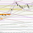 Wykres dzienny EUR/USD
