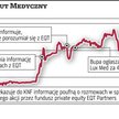 EMC Instytut Medyczny: Penta chce mieć wszystkie akcje medycznej spółki