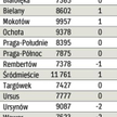 Stawki wywoławcze bez zmian
