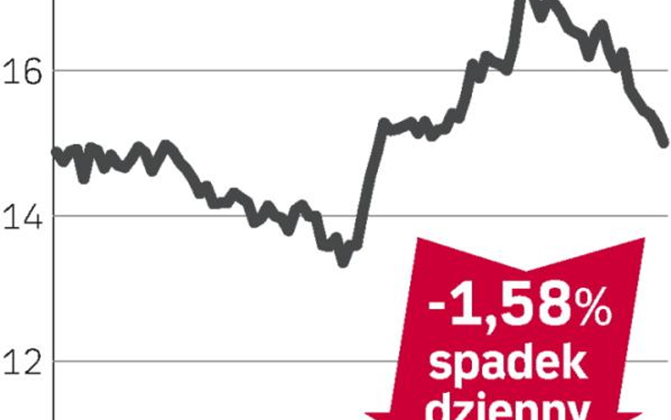 Cyfrowy Polsat – spółka, o której się mówi w Warszawie