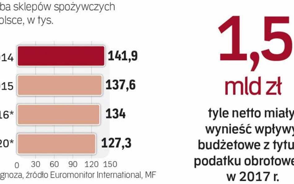 Branża nie chce nowych podatków