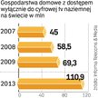 Cyfrowa tv naziemna
