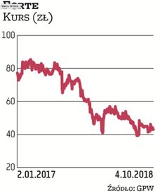 Forte zostało wytypowane przez Raiffeisen Brokers. Co przemawia za tą spółką? „Niska wycena wskaźnik