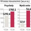 Impexmetal: Grupa planuje inwestycje