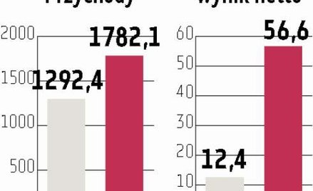 Impexmetal: Grupa planuje inwestycje