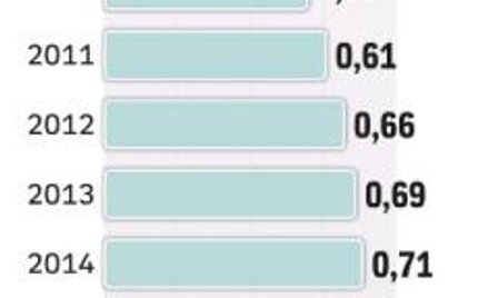 Tanio nie jest, ale to nie gorączka