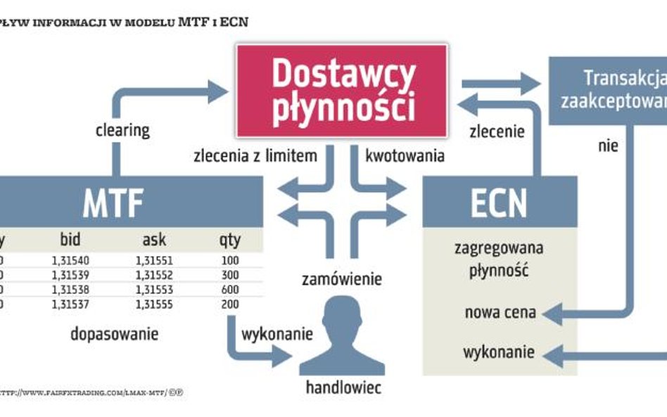 Na co zwrócić uwagę przed rozpoczęciem automatycznego handlu?