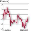 Bumech, ZWG. Pierwszy związek firm