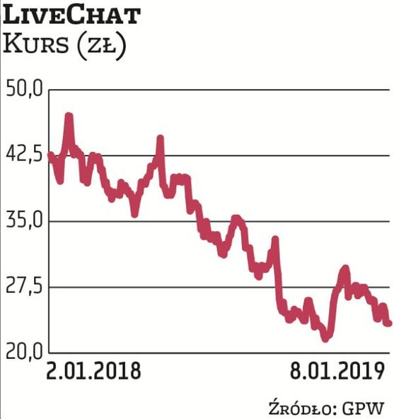 Niewiele technologicznych spółek z GPW generuje gotówkę i dzieli się zyskami z akcjonariuszami. W ty