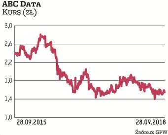 Około czterech lat trwało w ABC Data postępowanie kontrolne dotyczące podatku od towarów i usług za 