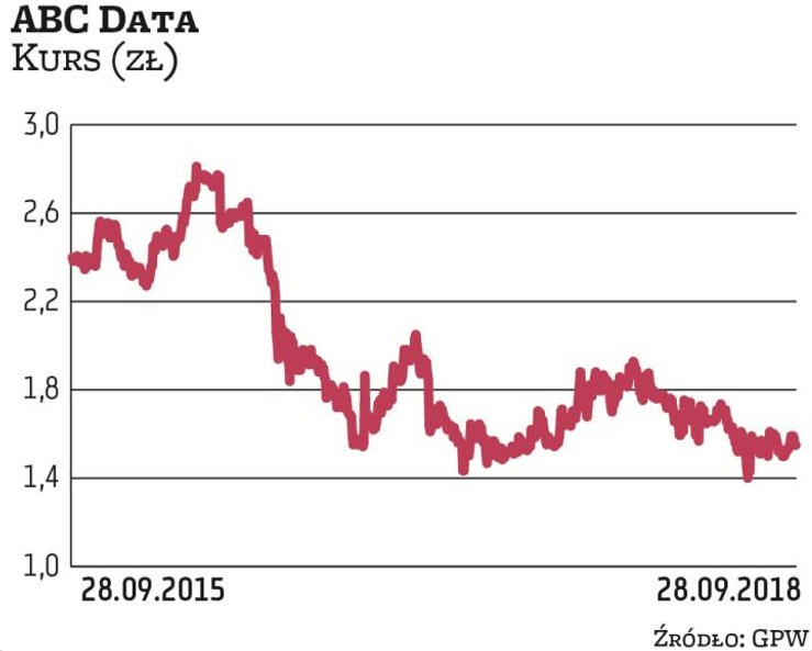 Około czterech lat trwało w ABC Data postępowanie kontrolne dotyczące podatku od towarów i usług za 