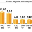 Oszczędności Polaków dają milionowe zyski