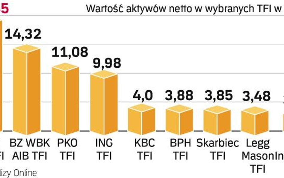 Oszczędności Polaków dają milionowe zyski