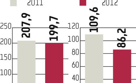 Datę startu UTP poznamy 22 listopada