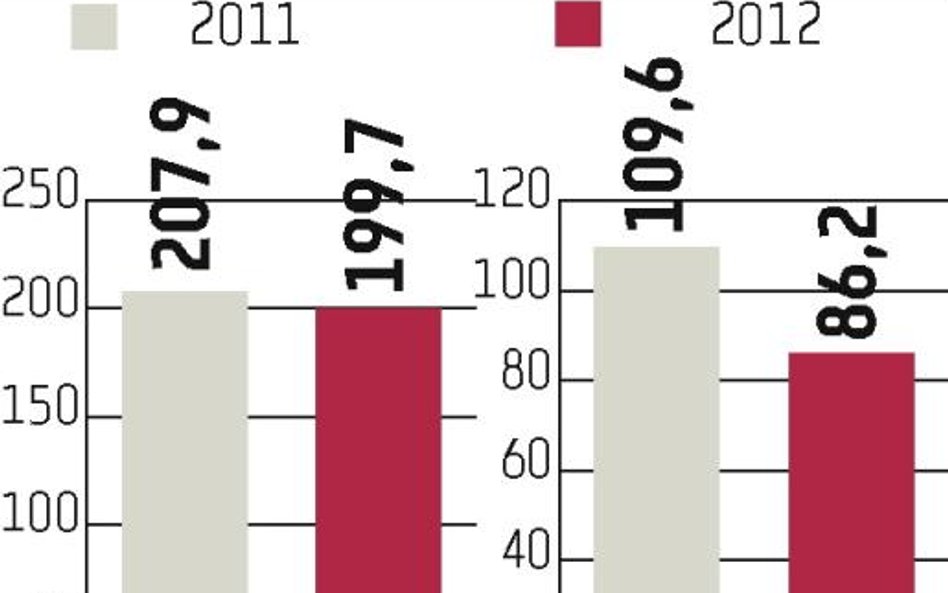 Datę startu UTP poznamy 22 listopada