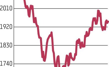 Brak porozumienia nie przeszkodził giełdom