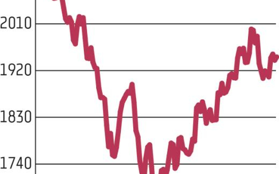 Brak porozumienia nie przeszkodził giełdom