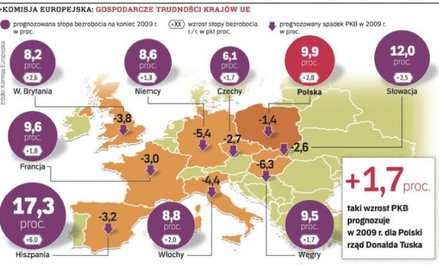 Recesja w Unii coraz głębsza, polskie firmy tną etaty