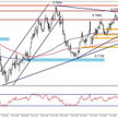 Wykres 1. AUDUSD, interwał D1