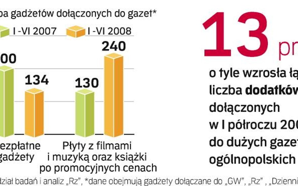 Wojna na gadżety trwa