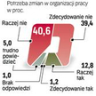 Między pracą a domem