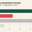 W 2026 r. szykuje się odbicie w rekrutacjach, choć już nie masowe
