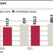 Deficyt w tym roku nie będzie dalej spadał