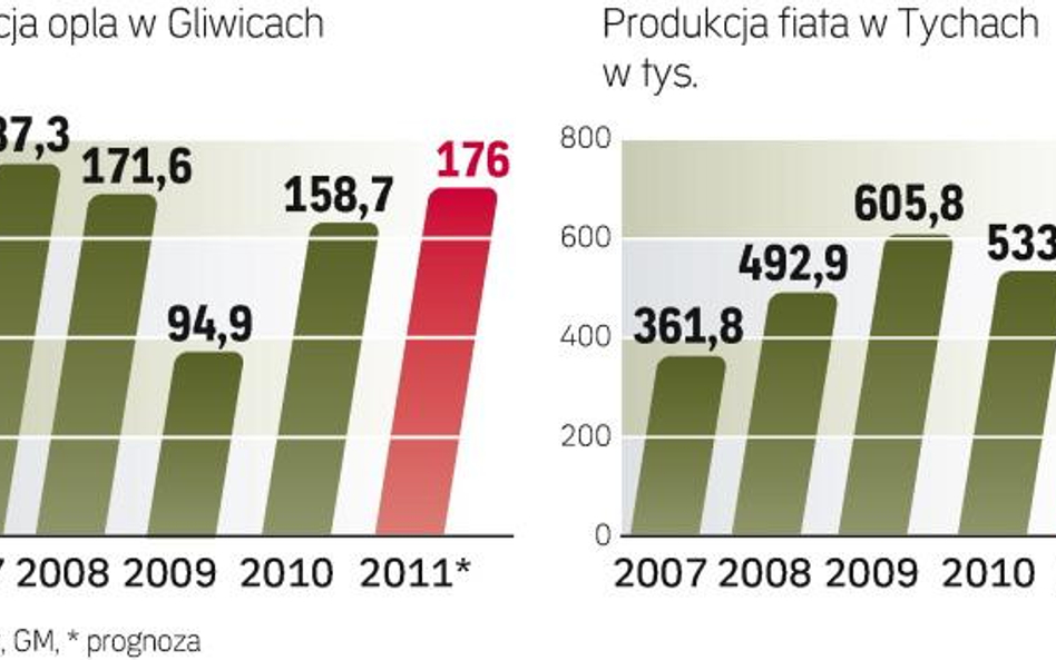 Samochody z polskich firm