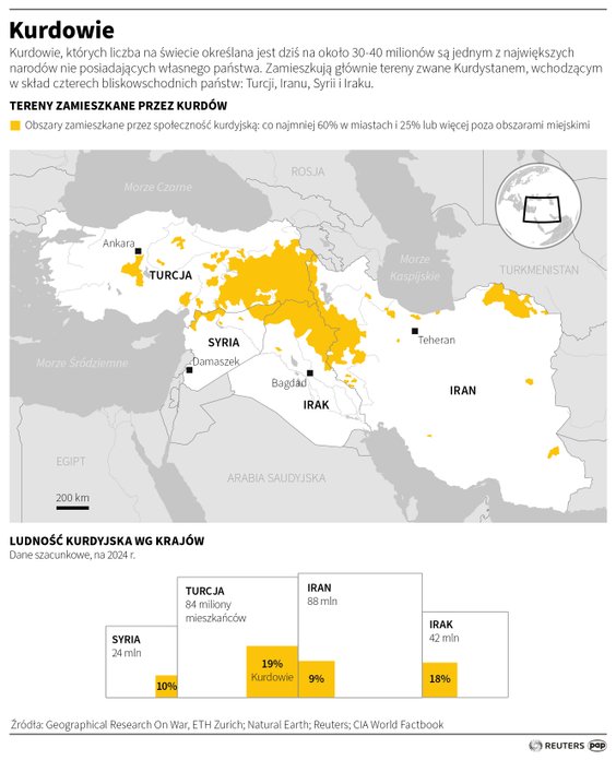Kurdowie na Bliskim Wschodzie