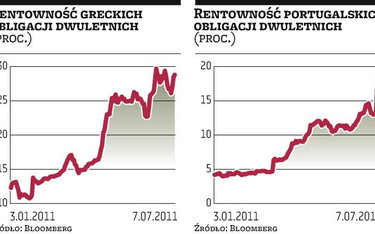 Banki i rządy godzą się już z plajtą Grecji?
