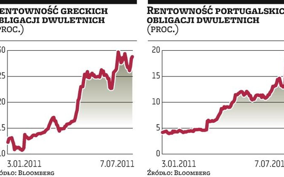 Banki i rządy godzą się już z plajtą Grecji?