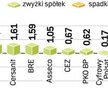 TP SA jako pierwsza duża spółka upubliczniła raport za I półrocze. W kolejce czekają następne. We wt