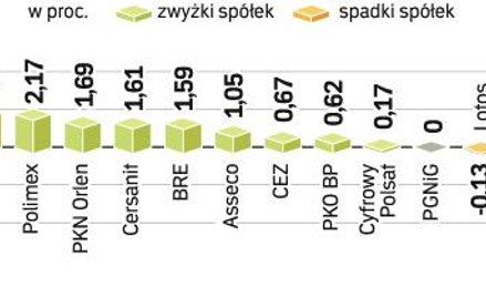 TP SA jako pierwsza duża spółka upubliczniła raport za I półrocze. W kolejce czekają następne. We wt