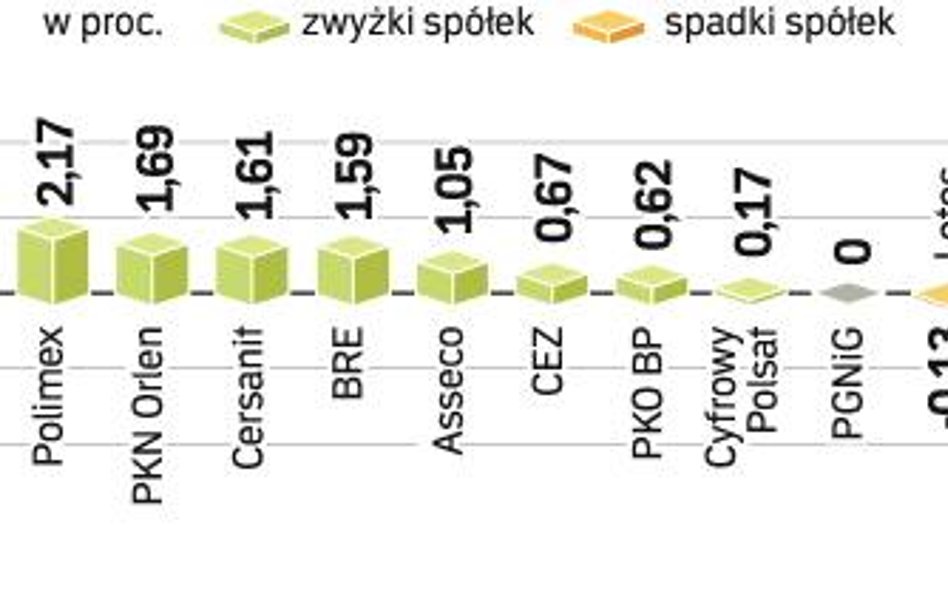 TP SA jako pierwsza duża spółka upubliczniła raport za I półrocze. W kolejce czekają następne. We wt