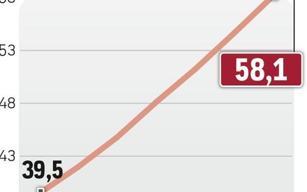 Duży potencjał rynku.