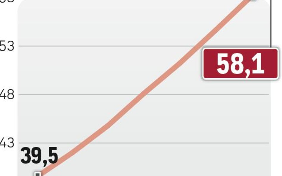 Duży potencjał rynku.