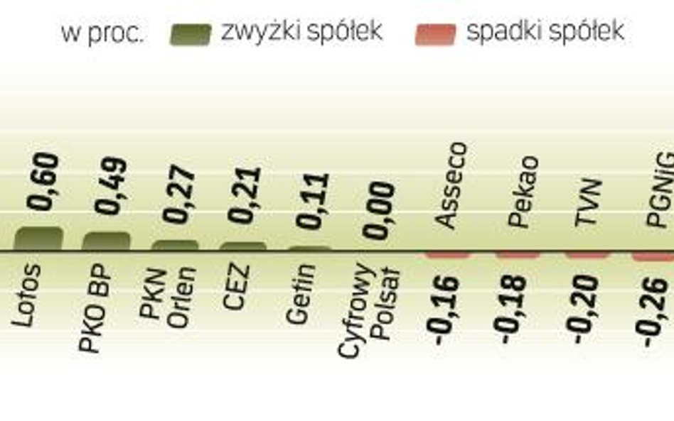 O wczorajszej sesji można powiedzieć tylko tyle, że się odbyła. Główne indeksy dopiero w końcówce no